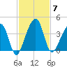 Little St Marys River tide chart for Friday, November 7, 2025
