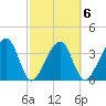 Little St Marys River tide chart for Friday, March 6, 2026