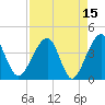 Little St Marys River tide chart for Wednesday, April 15, 2026
