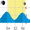 Little St Marys River tide chart for Saturday, May 9, 2026