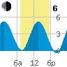 Little Talbot Island tide chart for Wednesday, January 6, 2021