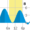 Little Talbot Island tide chart for Friday, January 8, 2021