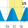 Little Talbot Island tide chart for Monday, March 15, 2021