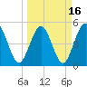 Little Talbot Island tide chart for Tuesday, March 16, 2021