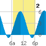 Little Talbot Island tide chart for Tuesday, March 2, 2021