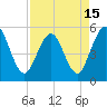 Little Talbot Island tide chart for Thursday, April 15, 2021