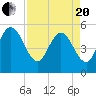 Little Talbot Island tide chart for Tuesday, April 20, 2021