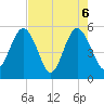 Little Talbot Island tide chart for Thursday, May 6, 2021