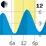 Little Talbot Island tide chart for Tuesday, October 12, 2021