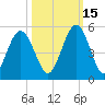 Little Talbot Island tide chart for Friday, October 15, 2021