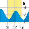 Little Talbot Island tide chart for Wednesday, March 9, 2022