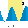 Little Talbot Island tide chart for Saturday, April 2, 2022