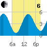 Little Talbot Island tide chart for Wednesday, July 6, 2022