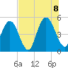 Little Talbot Island tide chart for Friday, July 8, 2022