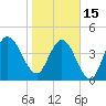 Little Talbot Island tide chart for Sunday, January 15, 2023