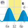 Little Talbot Island tide chart for Friday, January 6, 2023