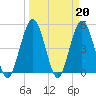 Little Talbot Island tide chart for Monday, March 20, 2023