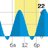 Little Talbot Island tide chart for Wednesday, March 22, 2023