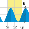 Little Talbot Island tide chart for Wednesday, March 8, 2023
