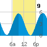 Little Talbot Island tide chart for Thursday, March 9, 2023
