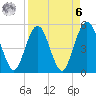 Little Talbot Island tide chart for Thursday, April 6, 2023