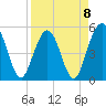 Little Talbot Island tide chart for Saturday, April 8, 2023