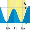 Little Talbot Island tide chart for Monday, May 8, 2023