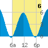 Little Talbot Island tide chart for Thursday, July 6, 2023