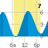 Little Talbot Island tide chart for Monday, August 7, 2023