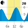 Little Talbot Island tide chart for Monday, November 20, 2023