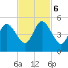 Little Talbot Island tide chart for Monday, November 6, 2023