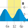 Little Talbot Island tide chart for Wednesday, November 8, 2023