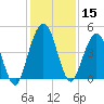 Little Talbot Island tide chart for Friday, December 15, 2023