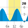 Little Talbot Island tide chart for Wednesday, December 20, 2023