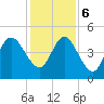 Little Talbot Island tide chart for Wednesday, December 6, 2023