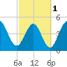 Little Talbot Island tide chart for Friday, March 1, 2024