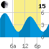 Little Talbot Island tide chart for Monday, April 15, 2024