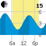 Little Talbot Island tide chart for Wednesday, May 15, 2024