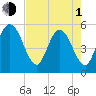 Little Talbot Island tide chart for Wednesday, May 1, 2024