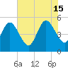 Little Talbot Island tide chart for Saturday, June 15, 2024