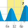 Little Talbot Island tide chart for Friday, June 7, 2024
