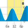 Little Talbot Island tide chart for Saturday, June 8, 2024