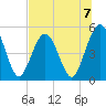 Little Talbot Island tide chart for Sunday, July 7, 2024
