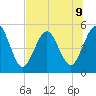 Little Talbot Island tide chart for Tuesday, July 9, 2024