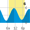 Little Talbot Island tide chart for Friday, September 6, 2024