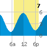 Little Talbot Island tide chart for Saturday, September 7, 2024