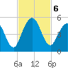 Little Talbot Island tide chart for Wednesday, November 6, 2024