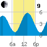 Little Talbot Island tide chart for Saturday, November 9, 2024