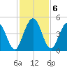 Little Talbot Island tide chart for Friday, December 6, 2024