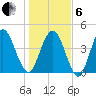 Little Talbot Island tide chart for Monday, January 6, 2025